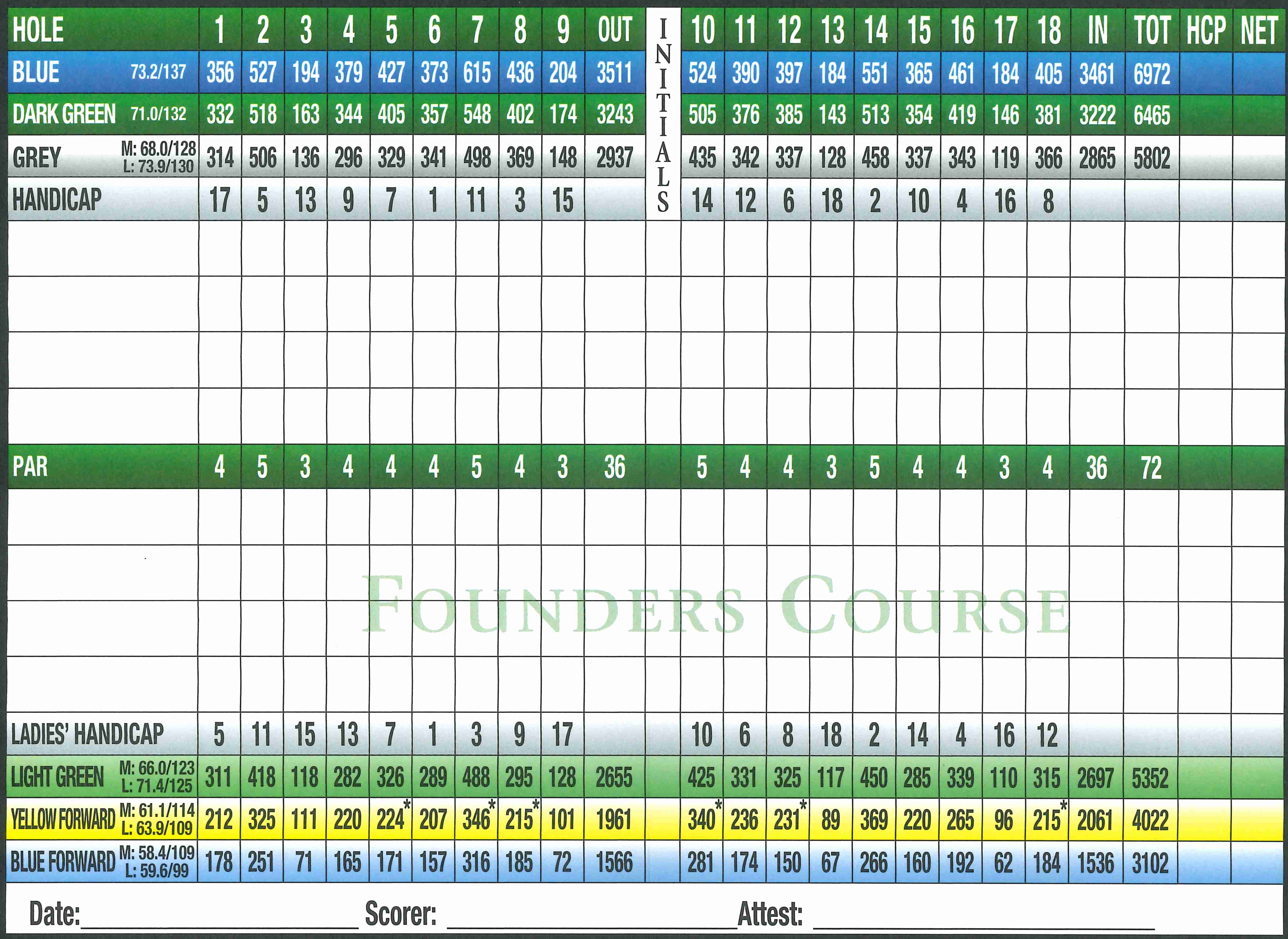 Founders Updated Scorecard 2022